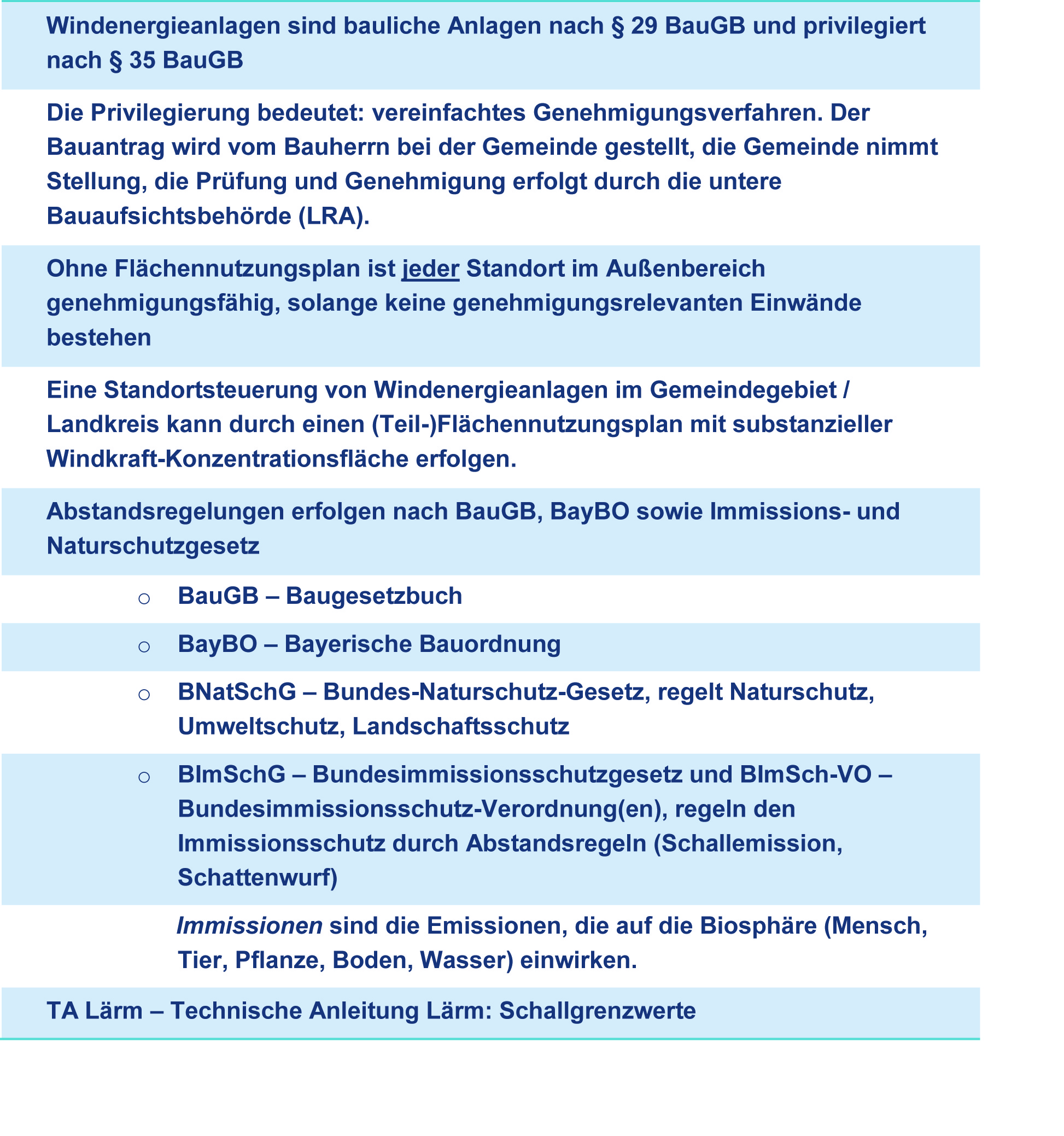 Übersicht gesetzliche Verordnungen